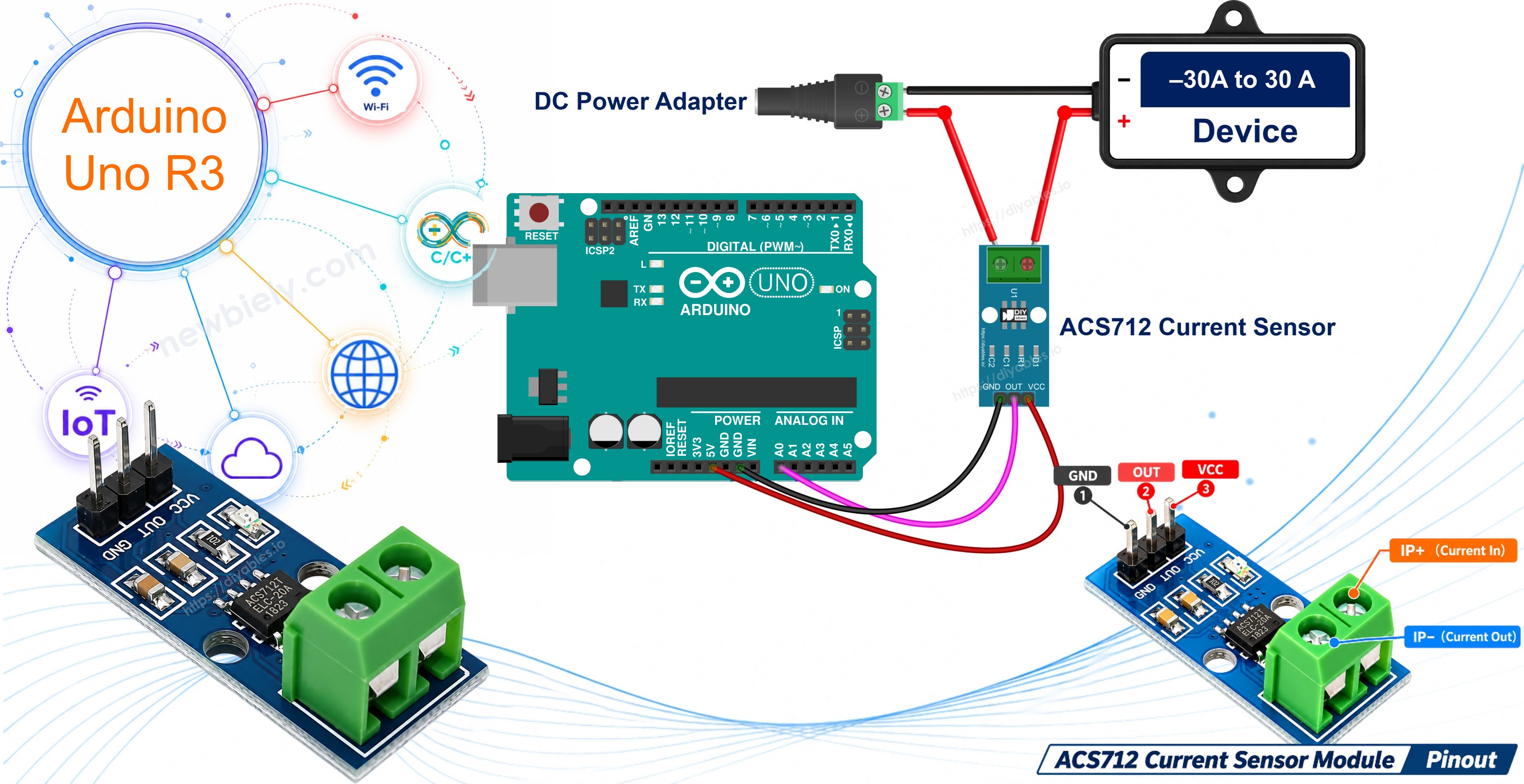 Arduino ACS712 Current Sensor