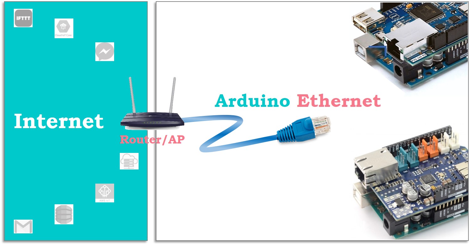 arduino due ethernet