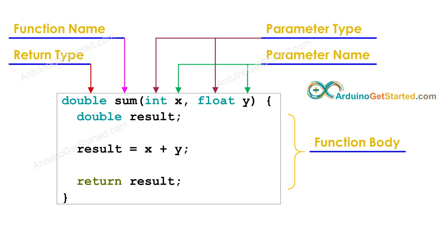 Function Arduino Reference