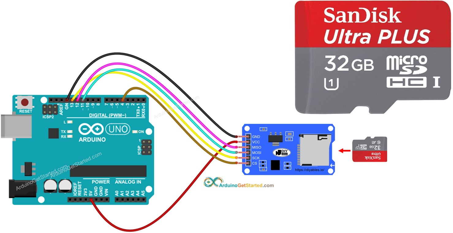 Ardunio Micro Joystick Card