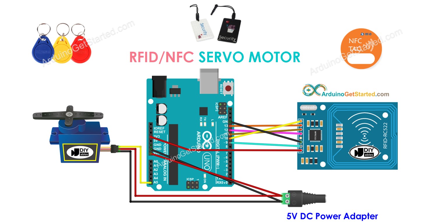 How RFID Works and How To Make an Arduino based RFID Door Lock