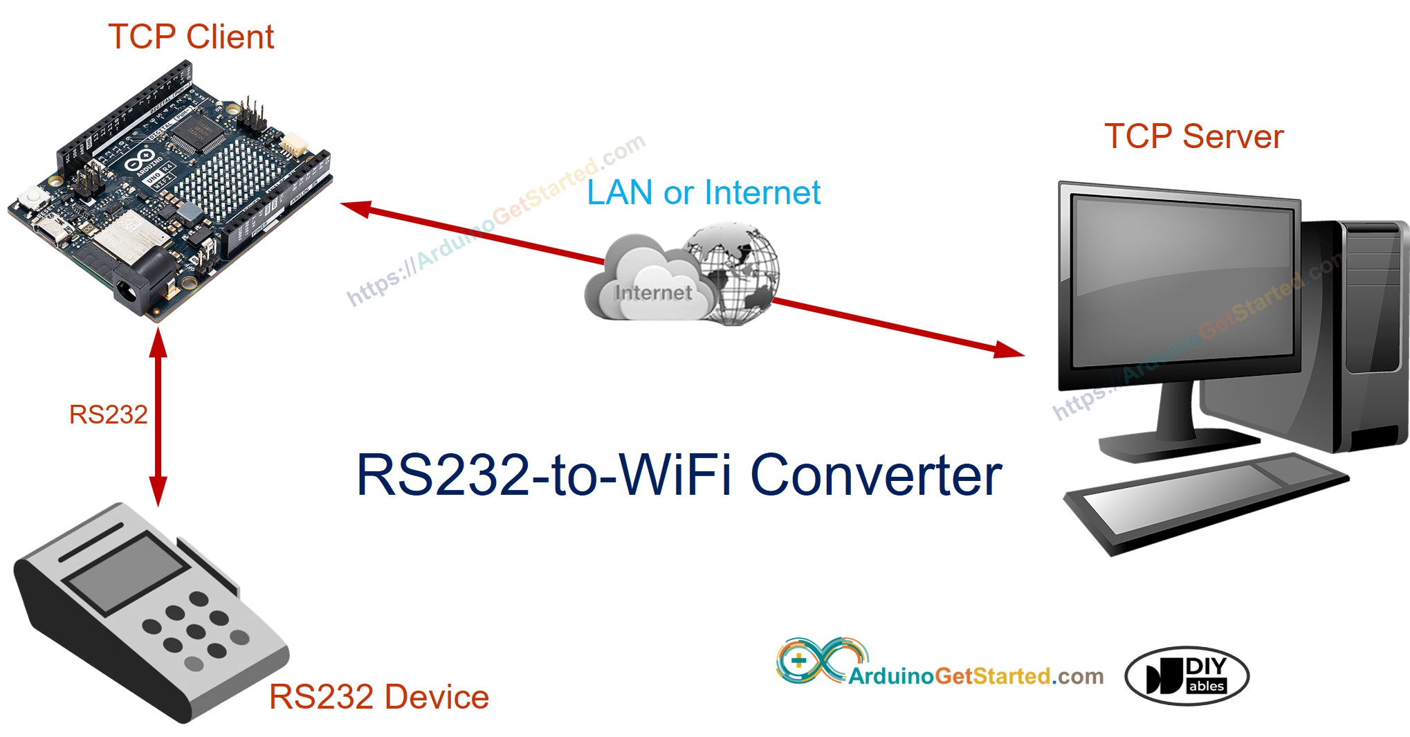 Arduino RS232 to WiFi converter