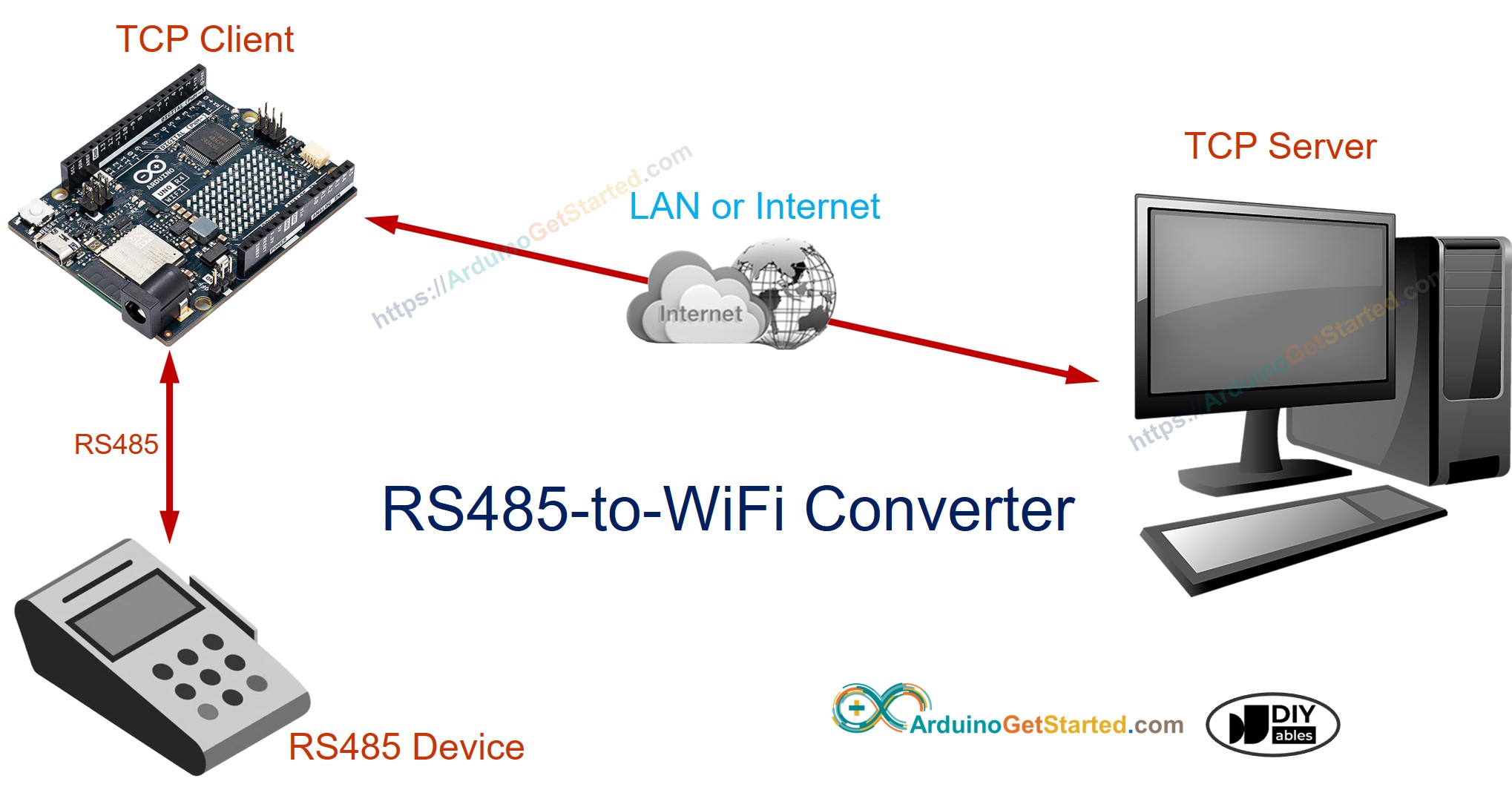 Arduino RS485 to WiFi converter