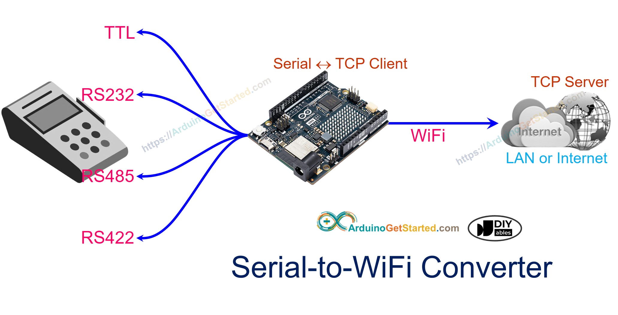 Arduino RS232 to WiFi converter