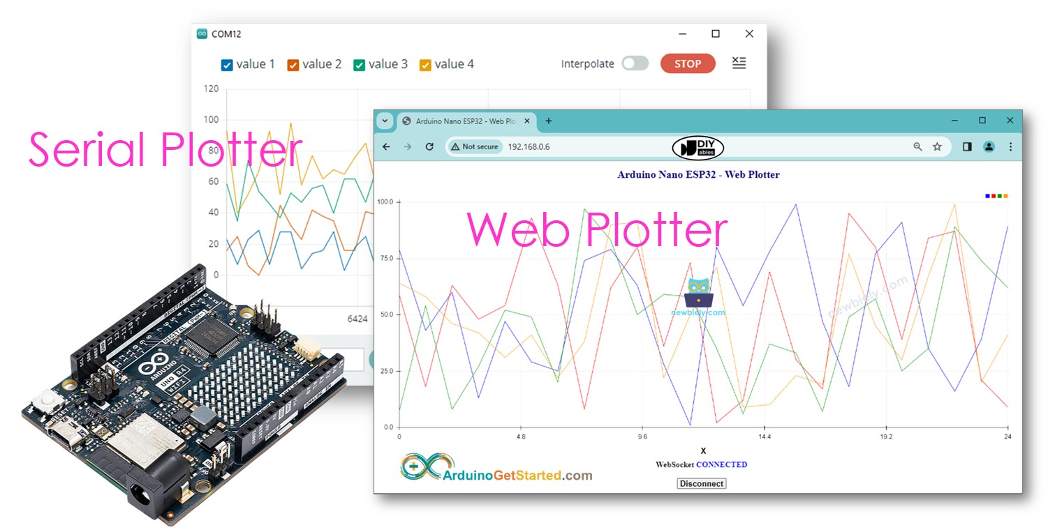 Arduino web plotter