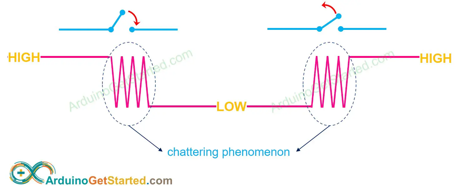 Arduino chattering phenomenon