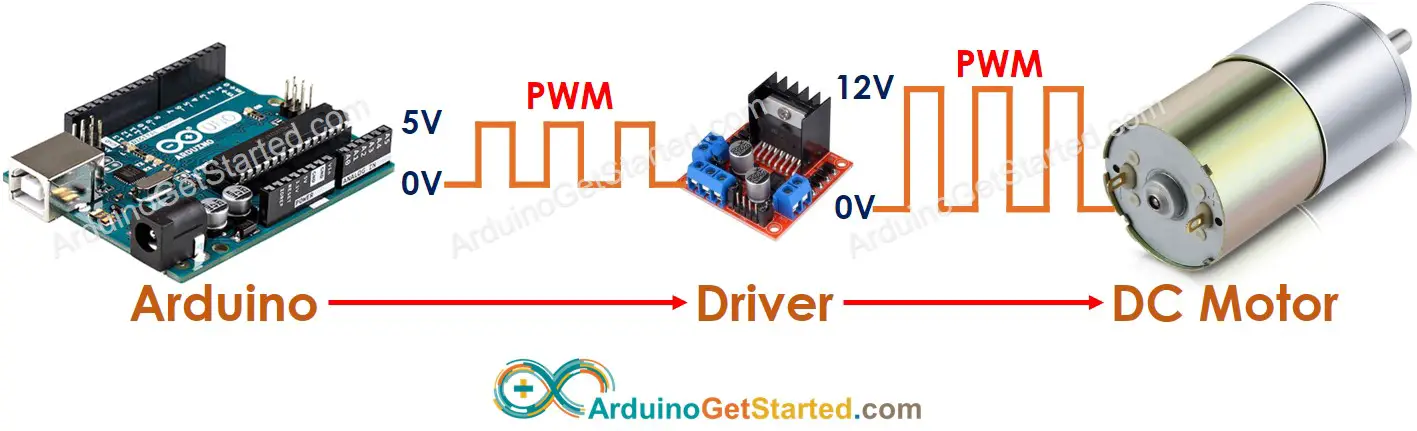 5 volt dc motors arduino