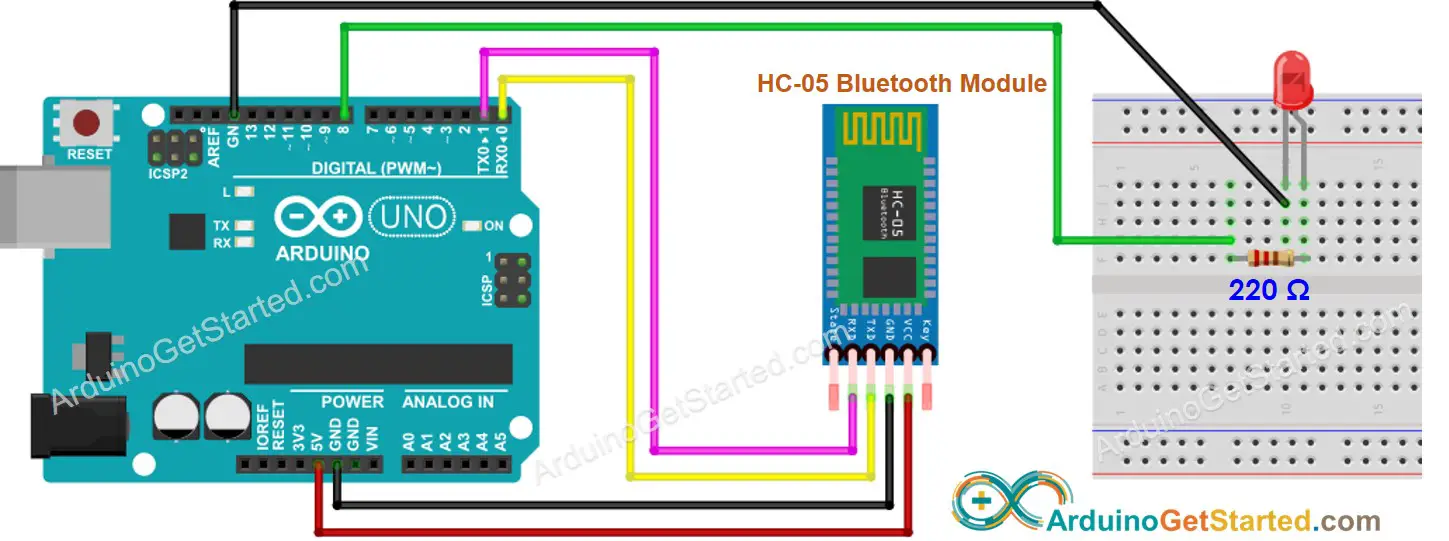 Arduino Bluetooth Serial Monitor Posetke