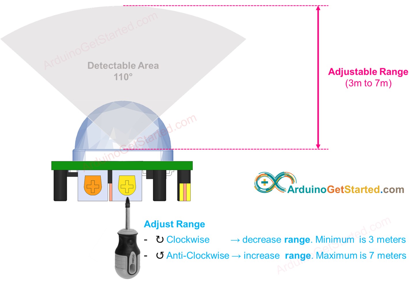 Motion Sensor Detection Range