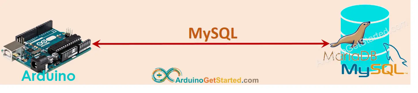 arduino directly to MySQL