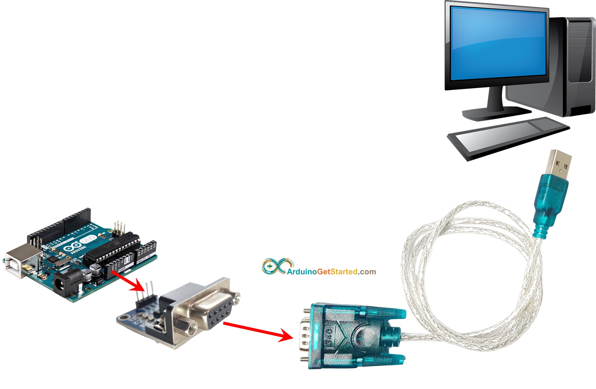 Arduino RS232 to PC communication