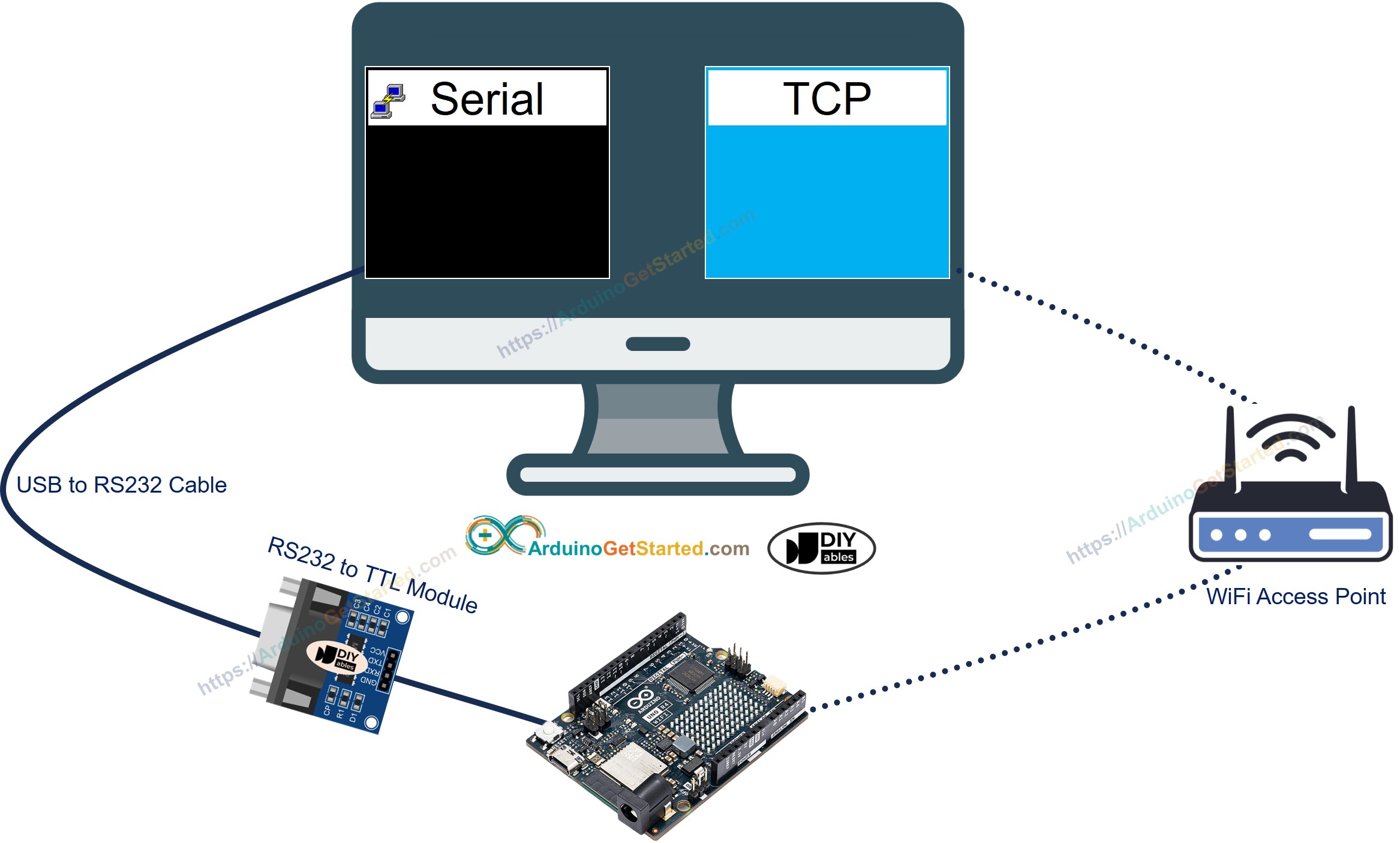 Arduino RS232 to PC communication