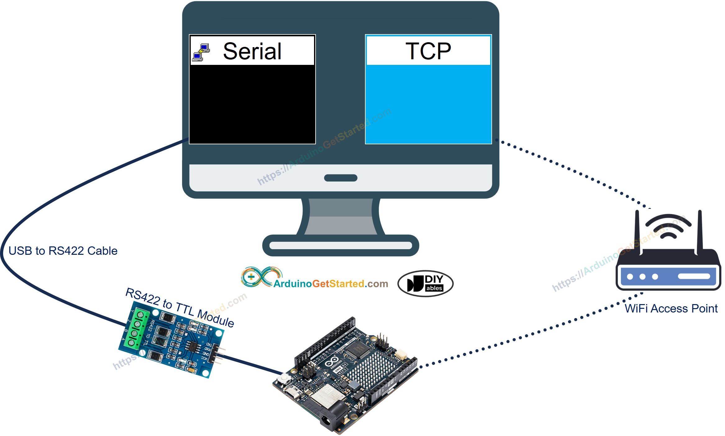 Arduino RS422 to PC communication