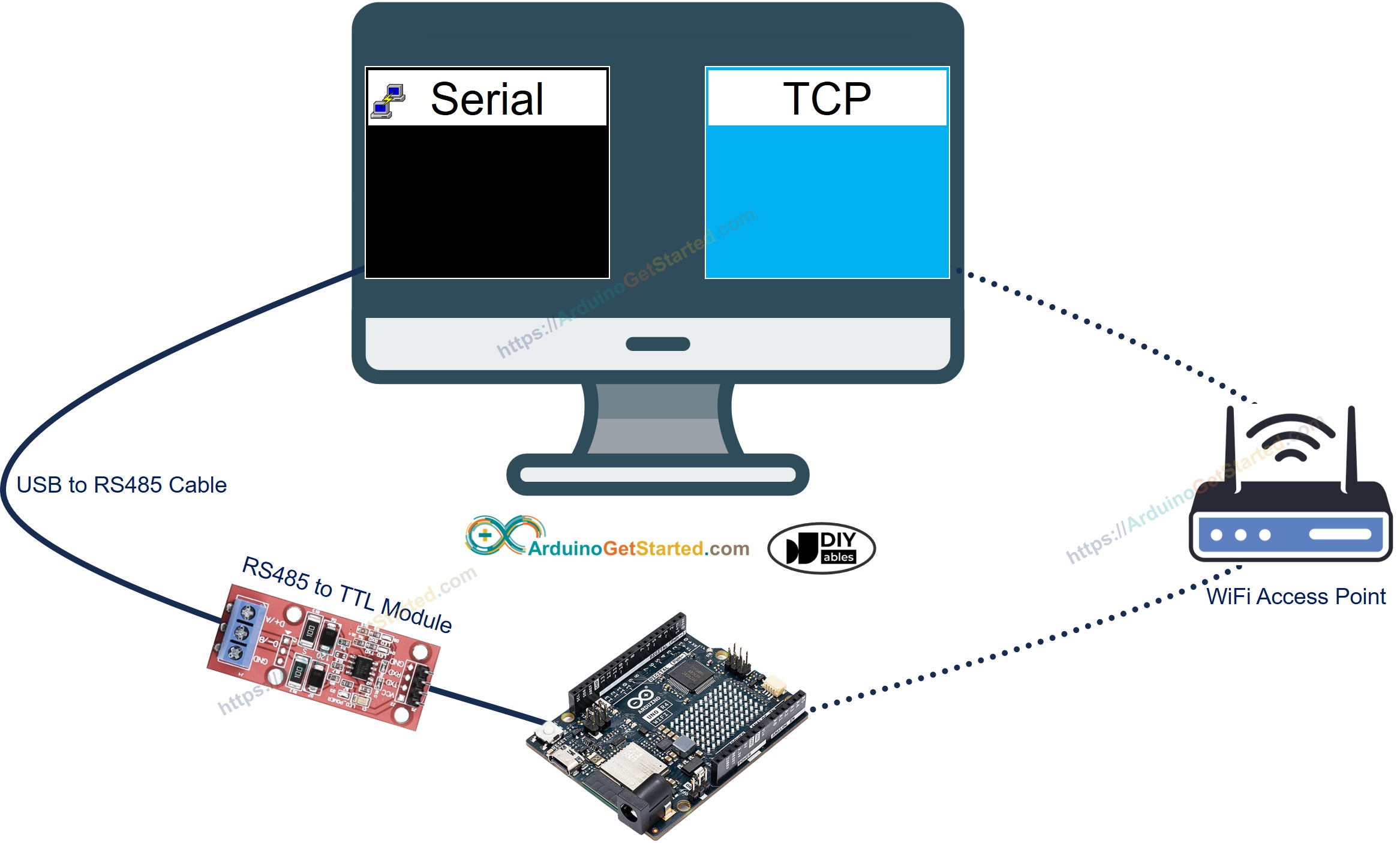 Arduino RS485 to PC communication