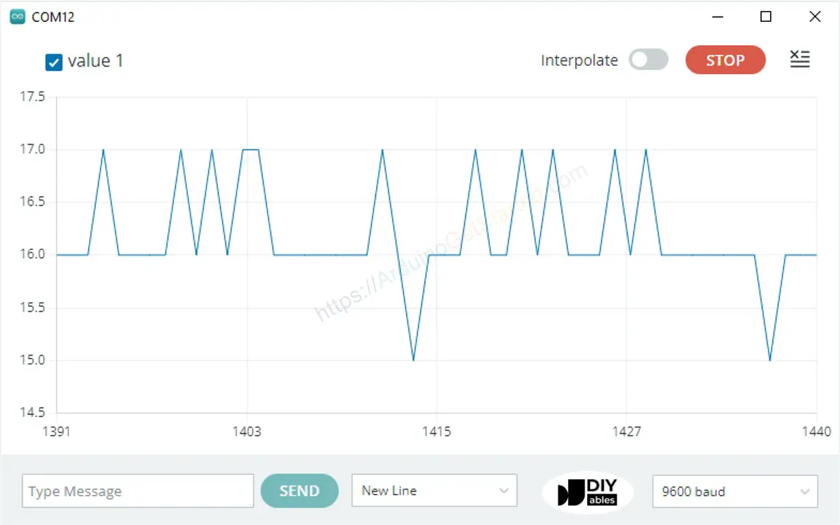 Untung99play xyz Arduino Serial Plotter Untung99play xyz
