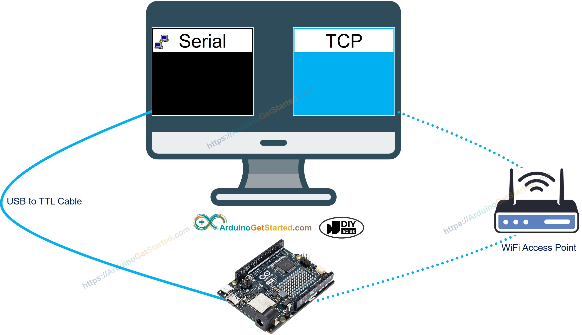 Arduino serial to PC communication