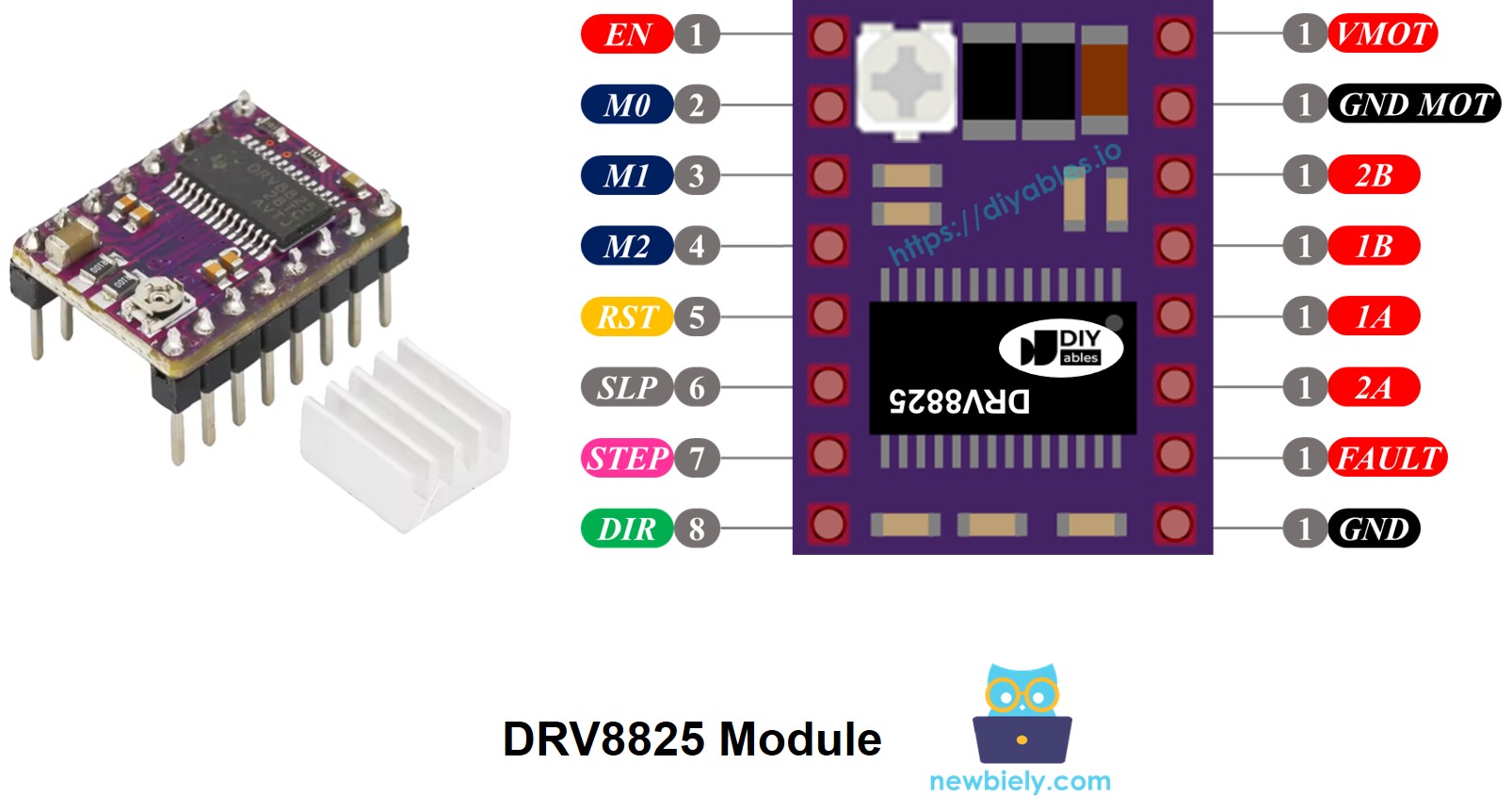 DRV8825 module Pinout