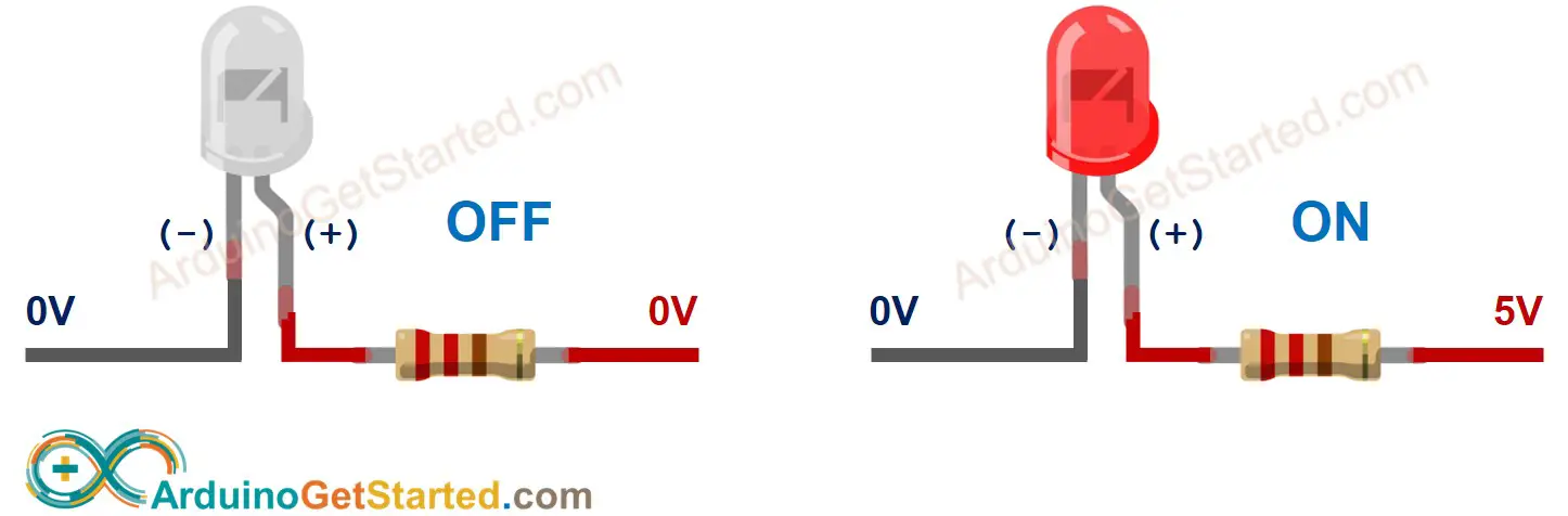 how the led light works