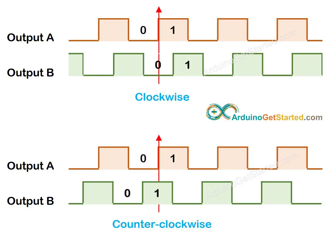 How rotary encoder works