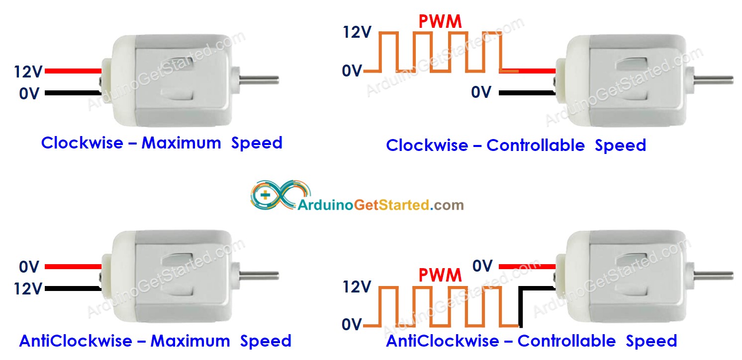 How to control DC motor