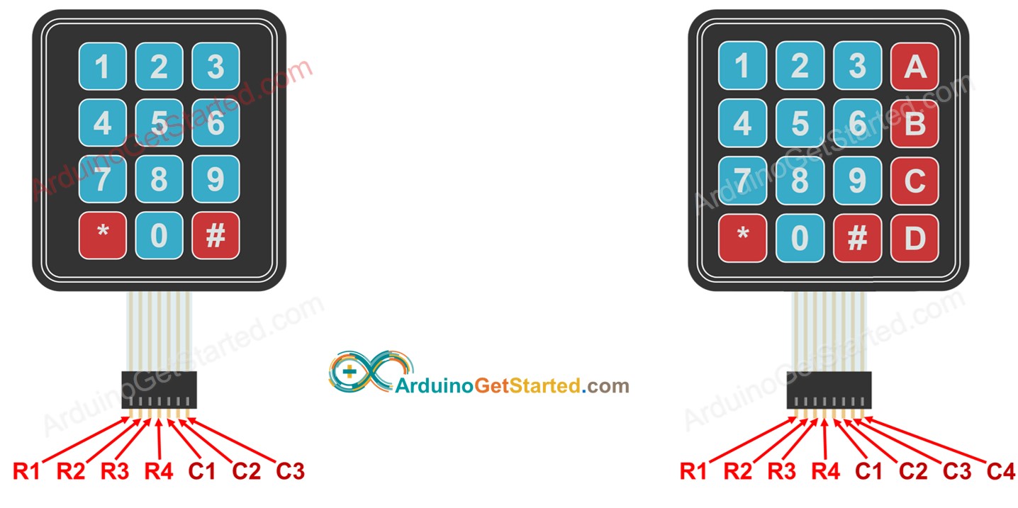 Arduino Keypad Library 9596