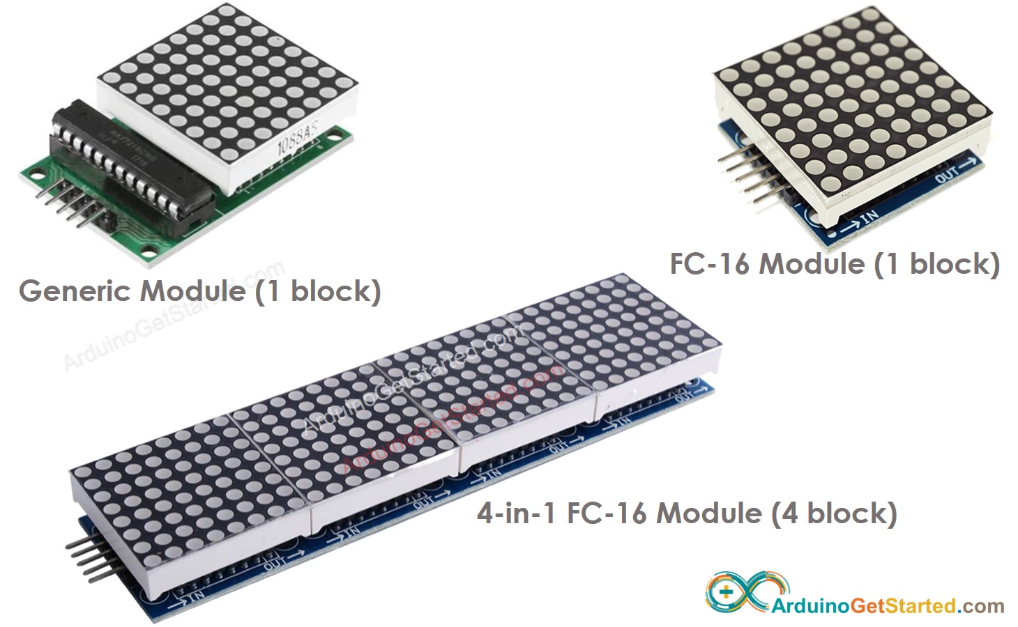 LED Matrix display