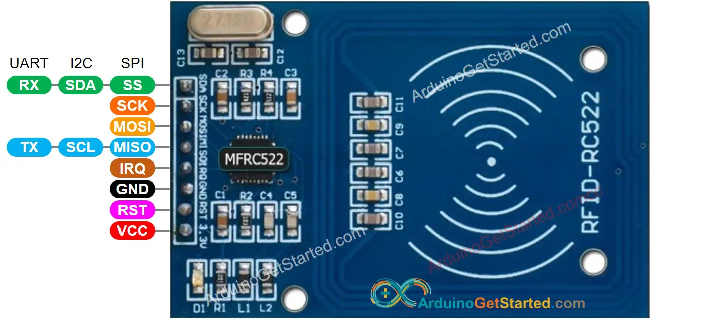RFID-RC522 Pinout