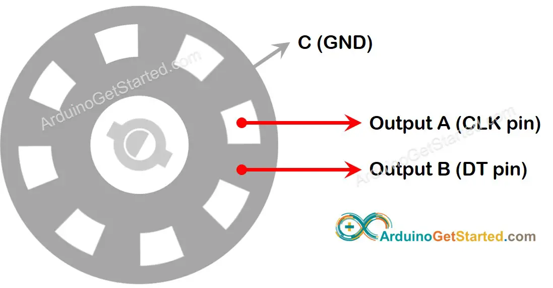 rotary encoder output